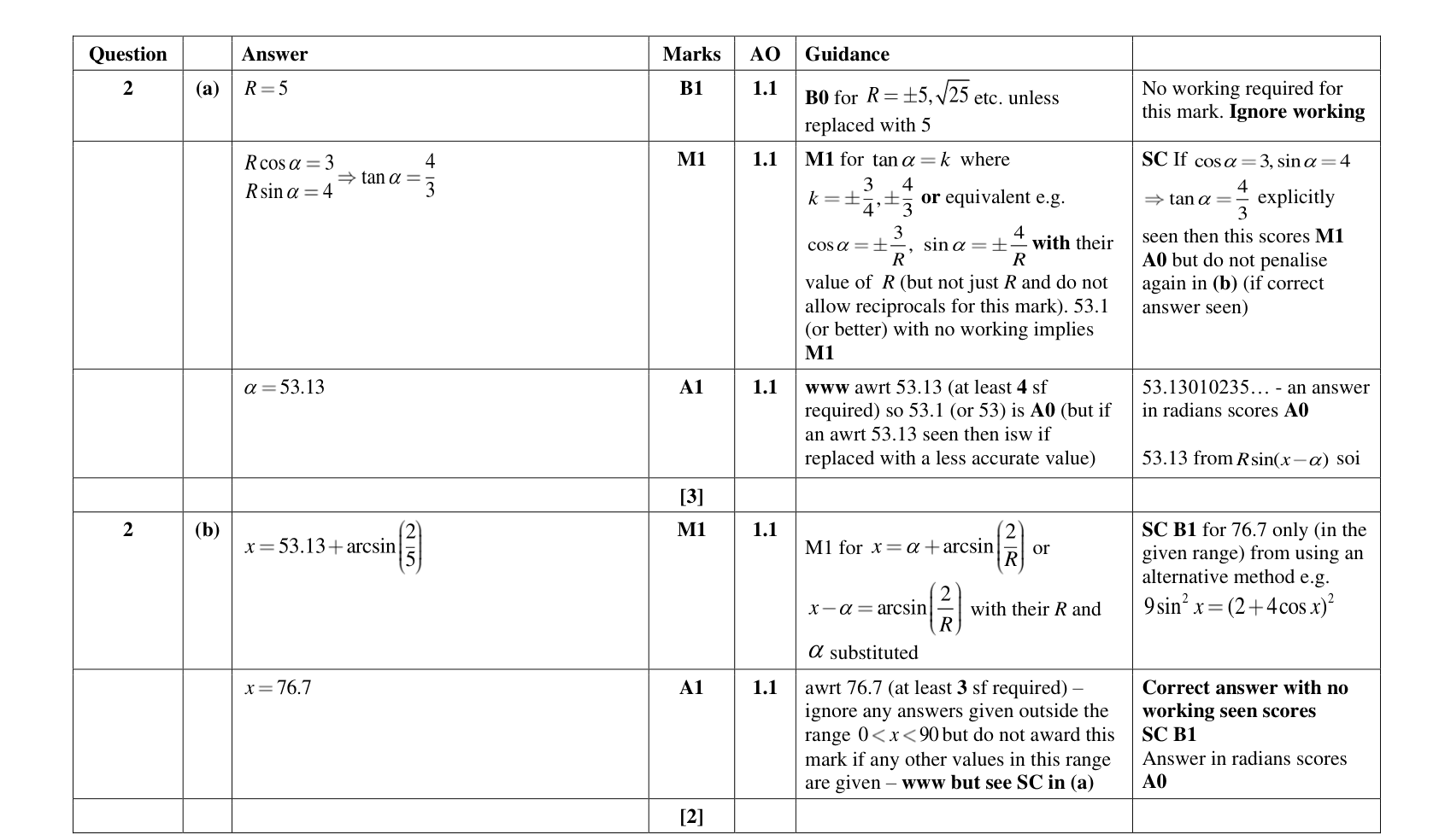 Mark scheme for Q2