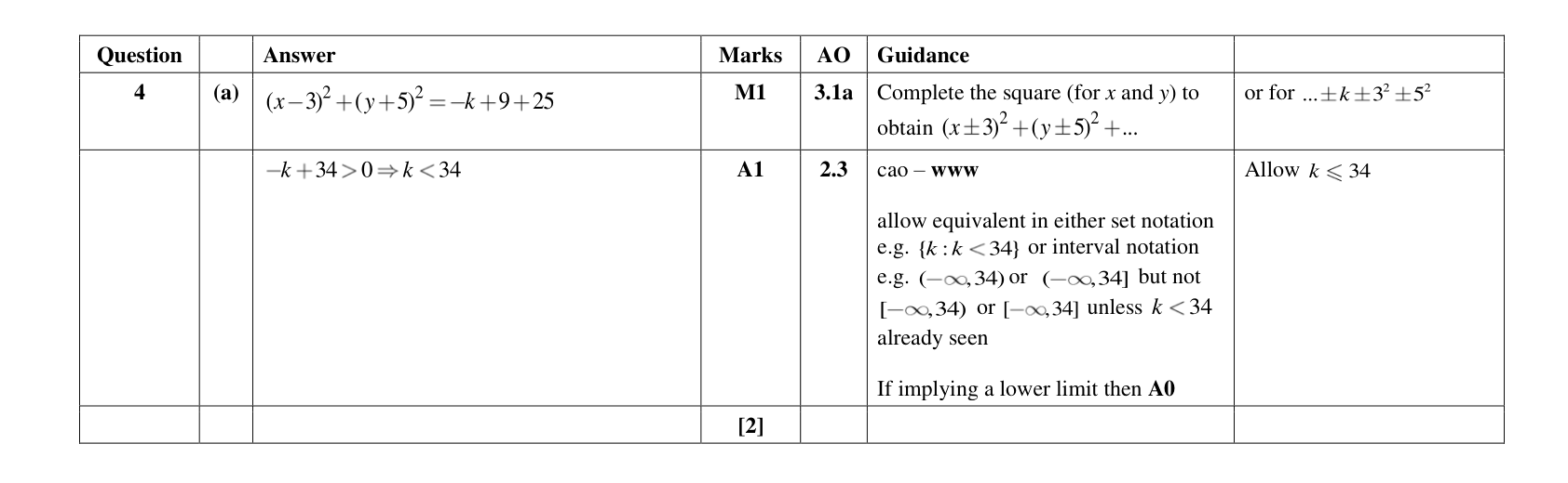 Mark scheme for Q4