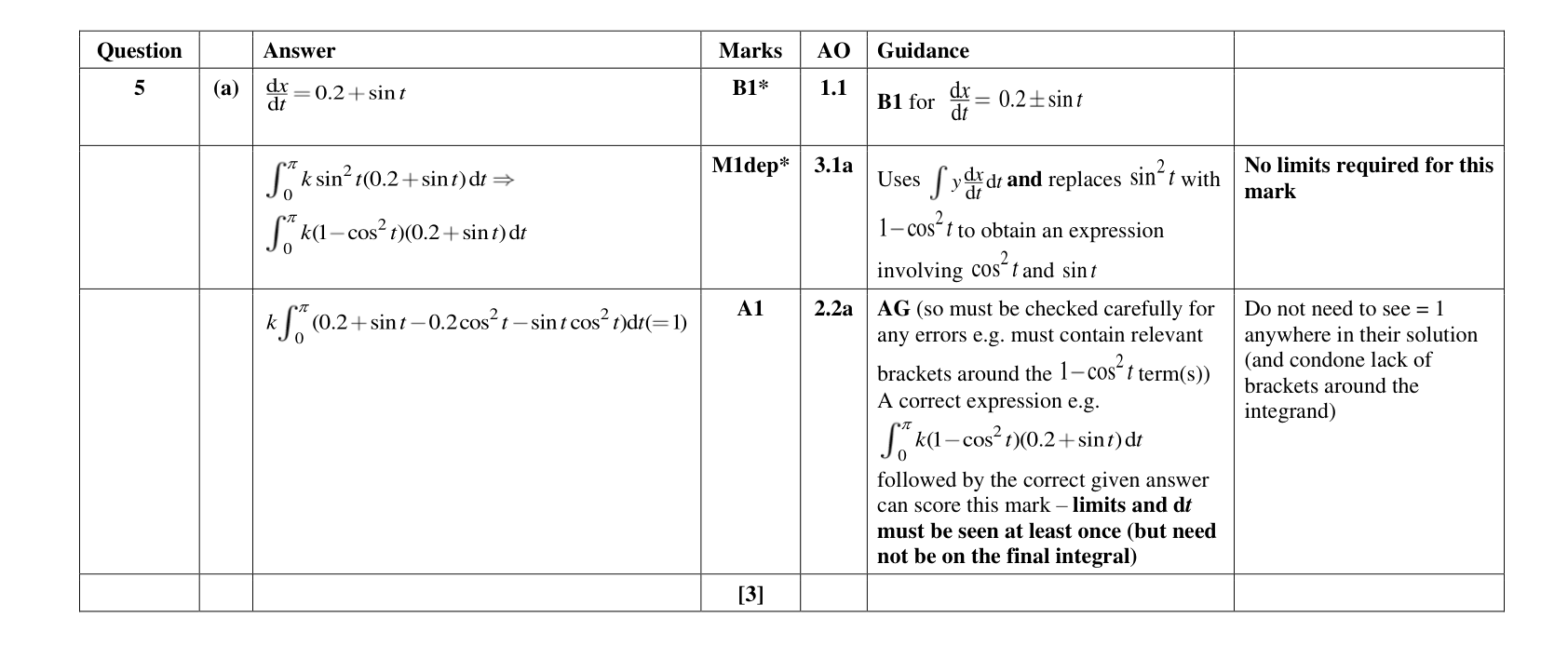 Mark scheme for Q5
