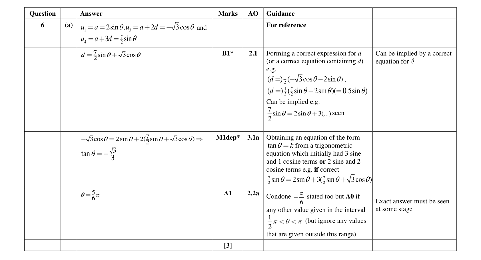 Mark scheme for Q6