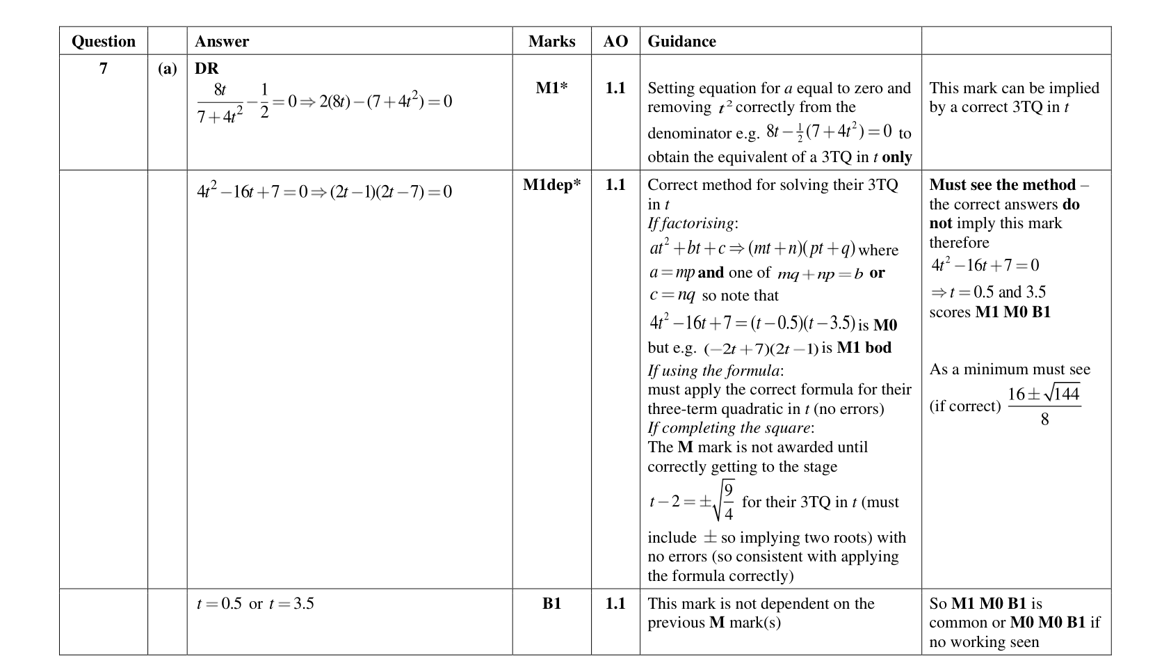 Mark scheme for Q7