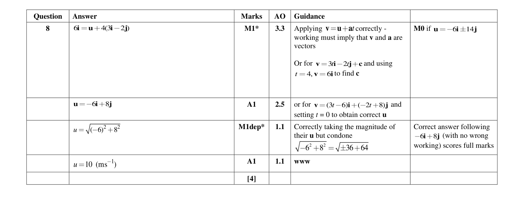 Mark scheme for Q8
