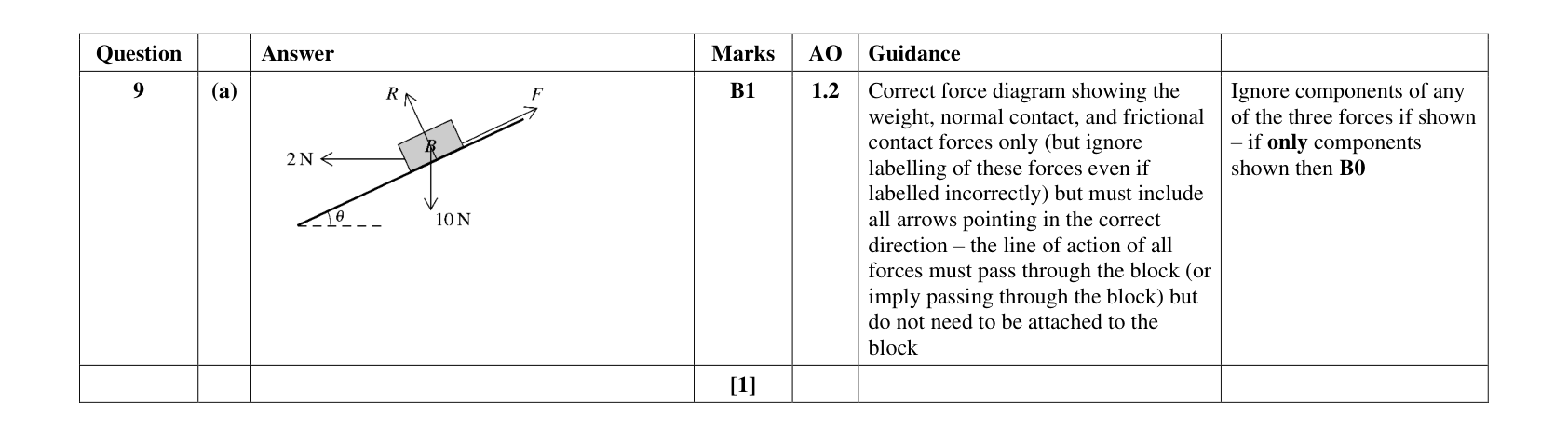 Mark scheme for Q9