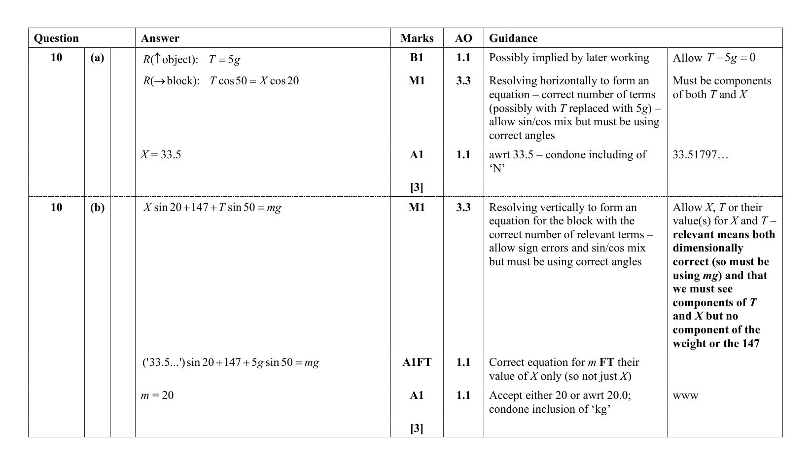 Mark scheme for Q10