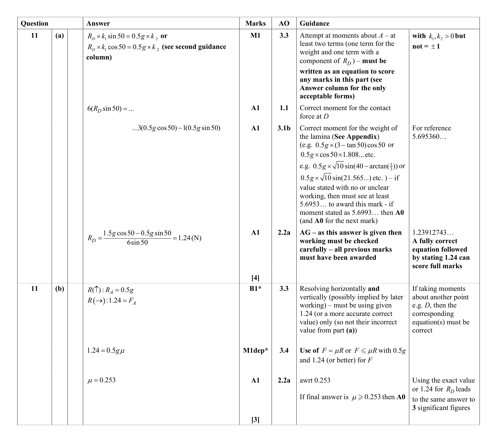 Mark scheme for Q11