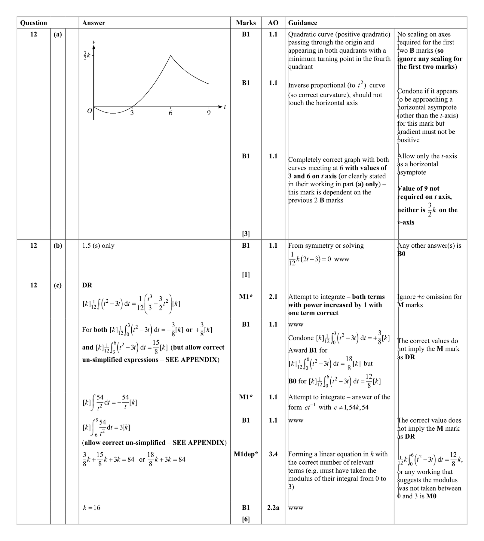 Mark scheme for Q12