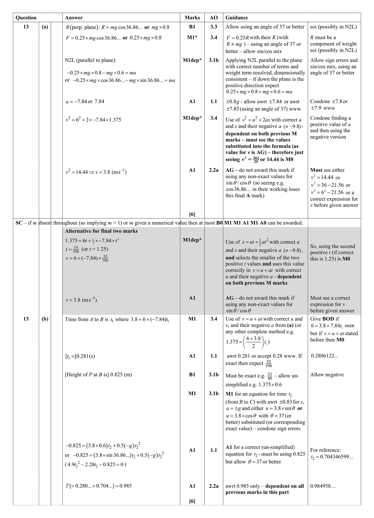 Mark scheme for Q13