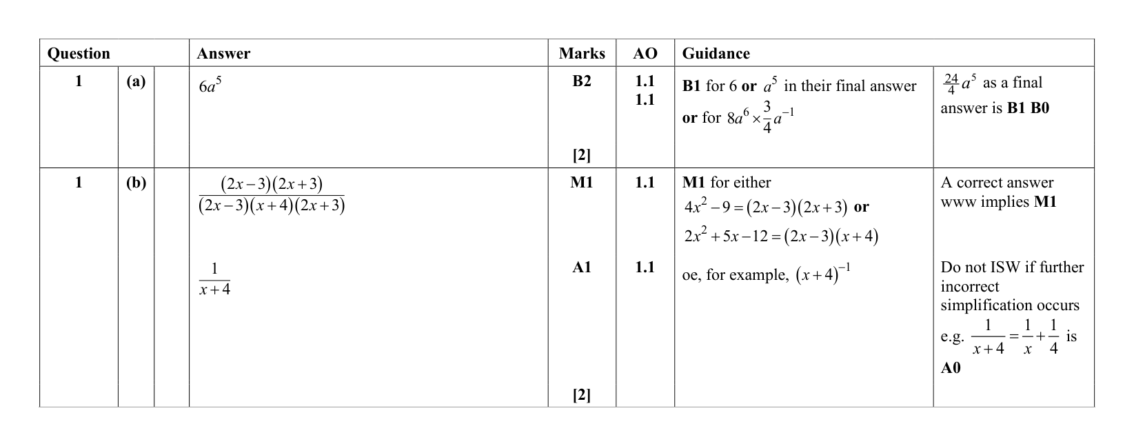 Mark scheme for Q1