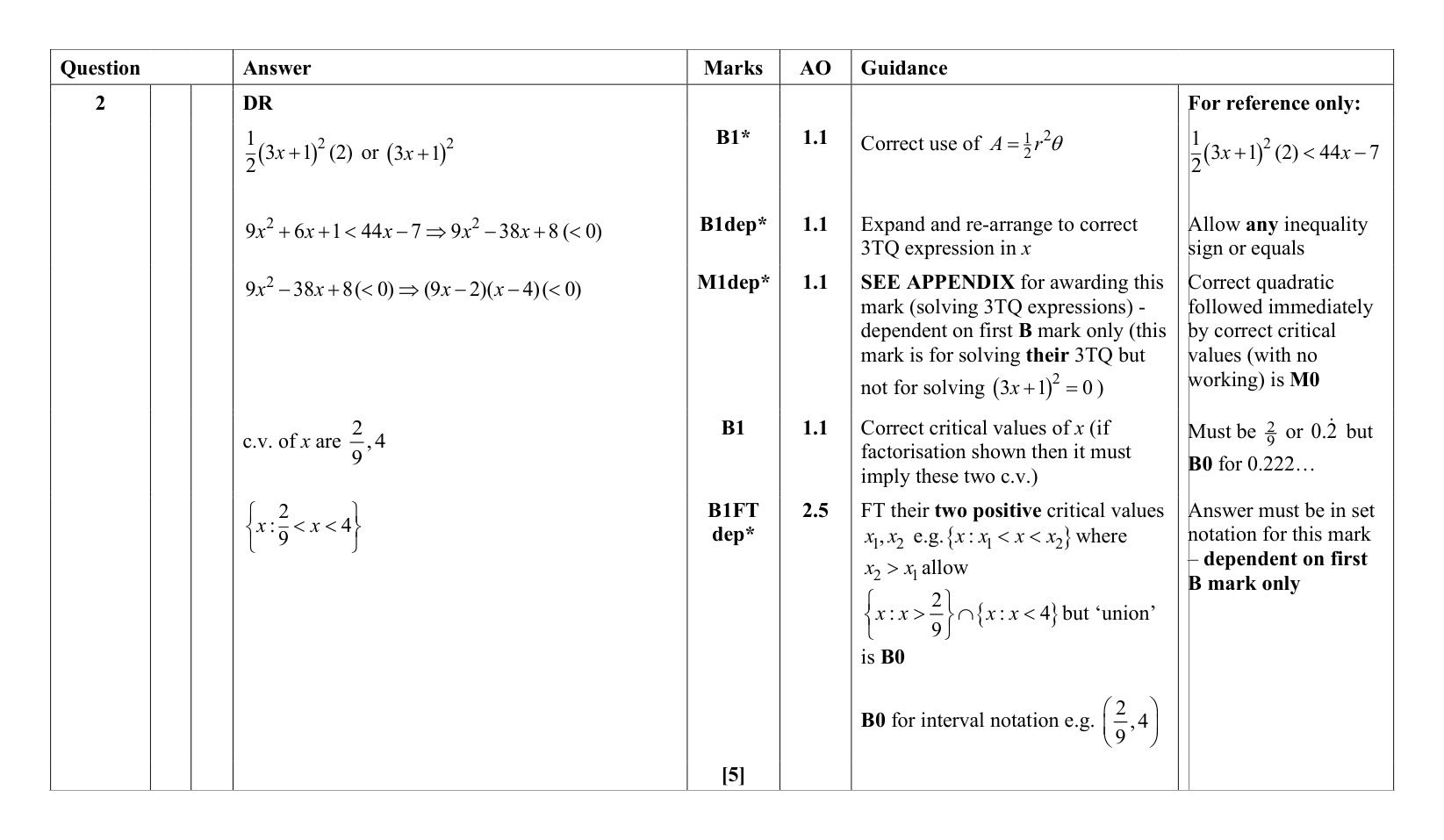 Mark scheme for Q2