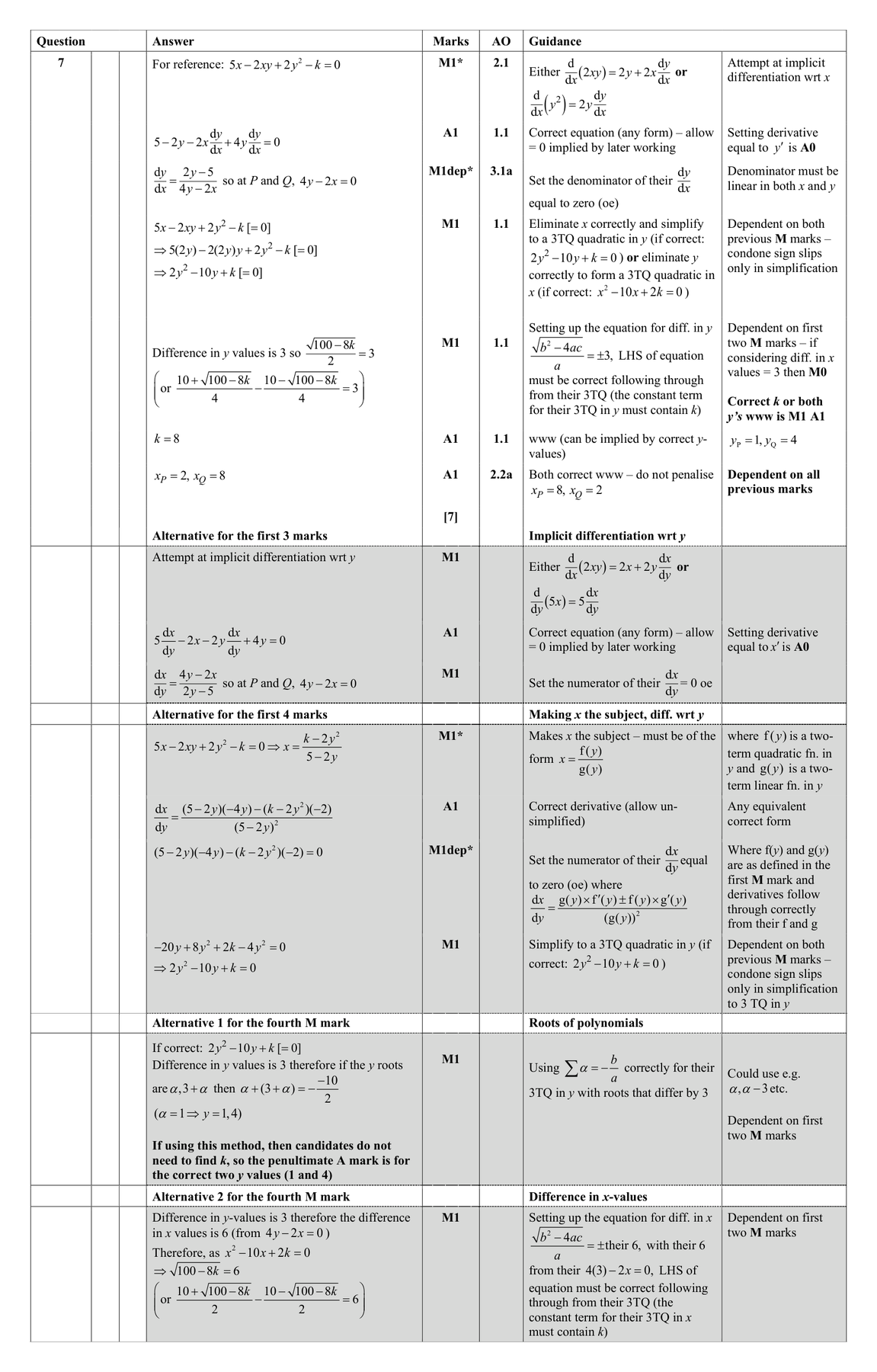 Mark scheme for Q7