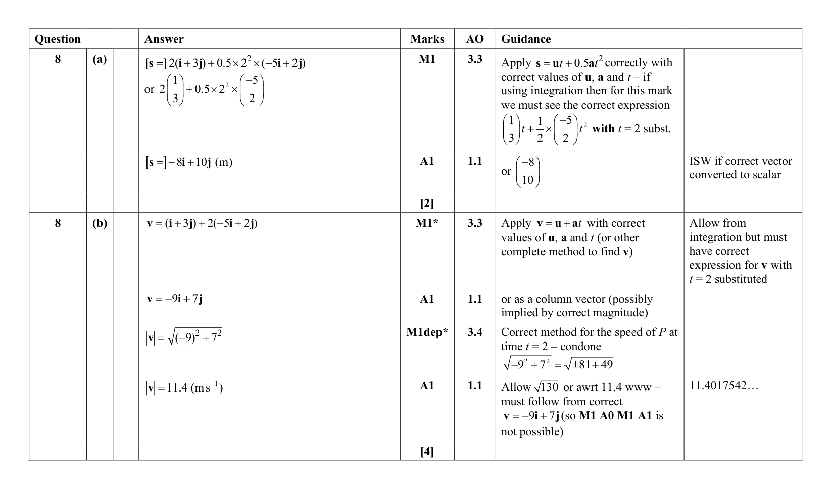 Mark scheme for Q8
