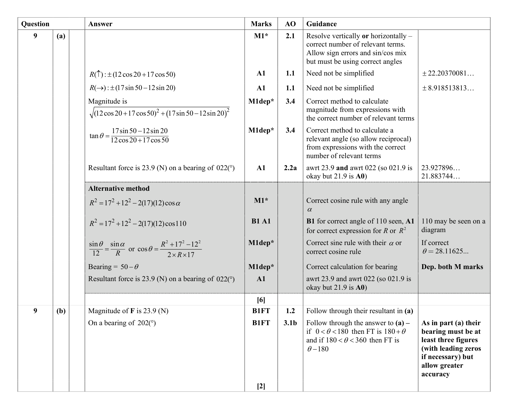 Mark scheme for Q9