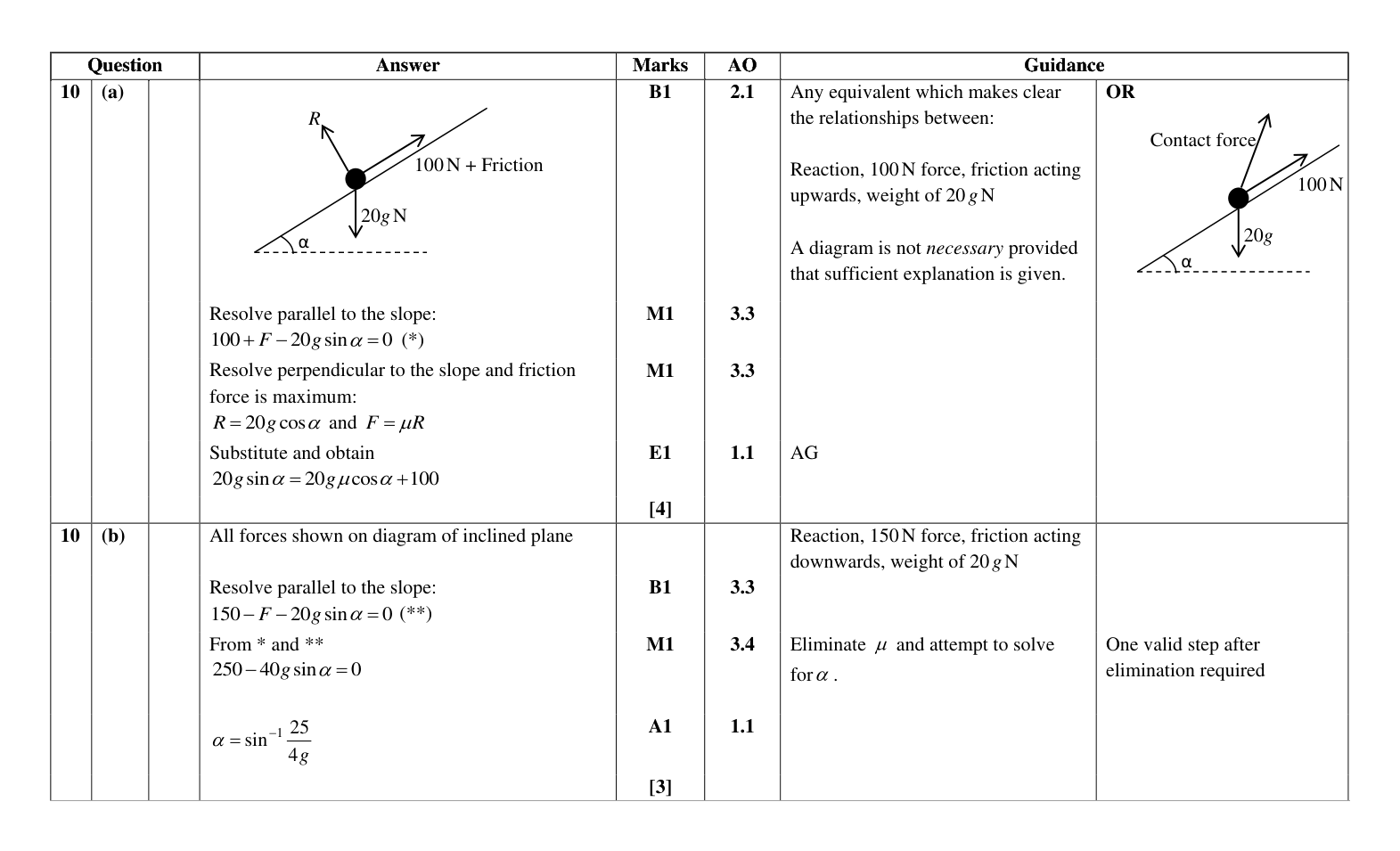 Mark scheme for Q10