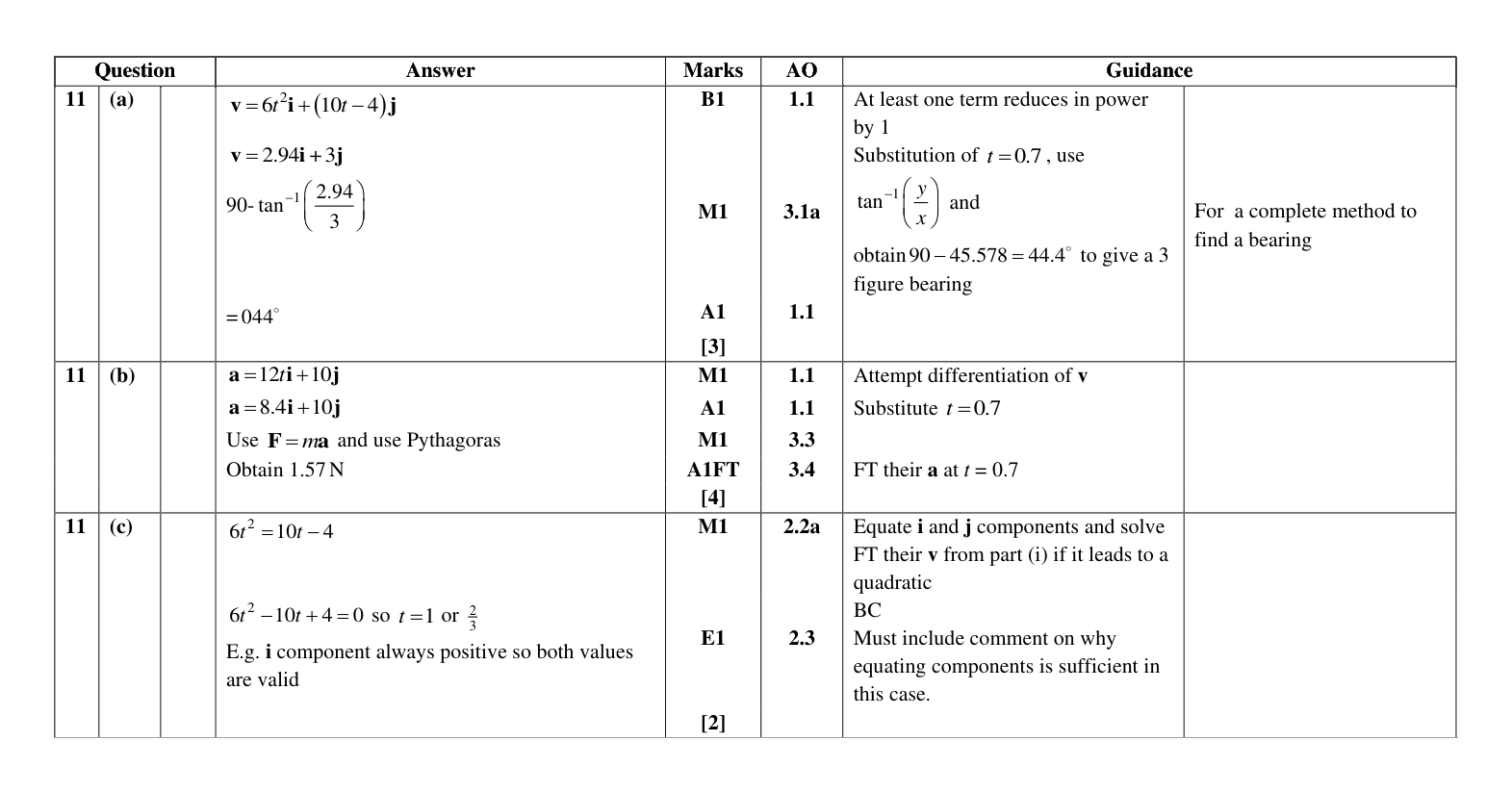 Mark scheme for Q11