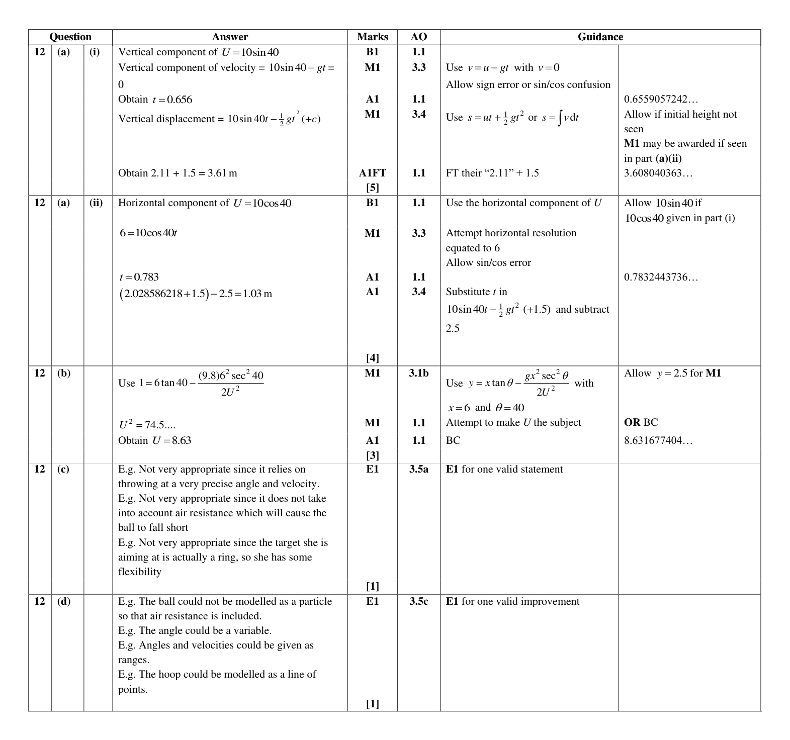 Mark scheme for Q12