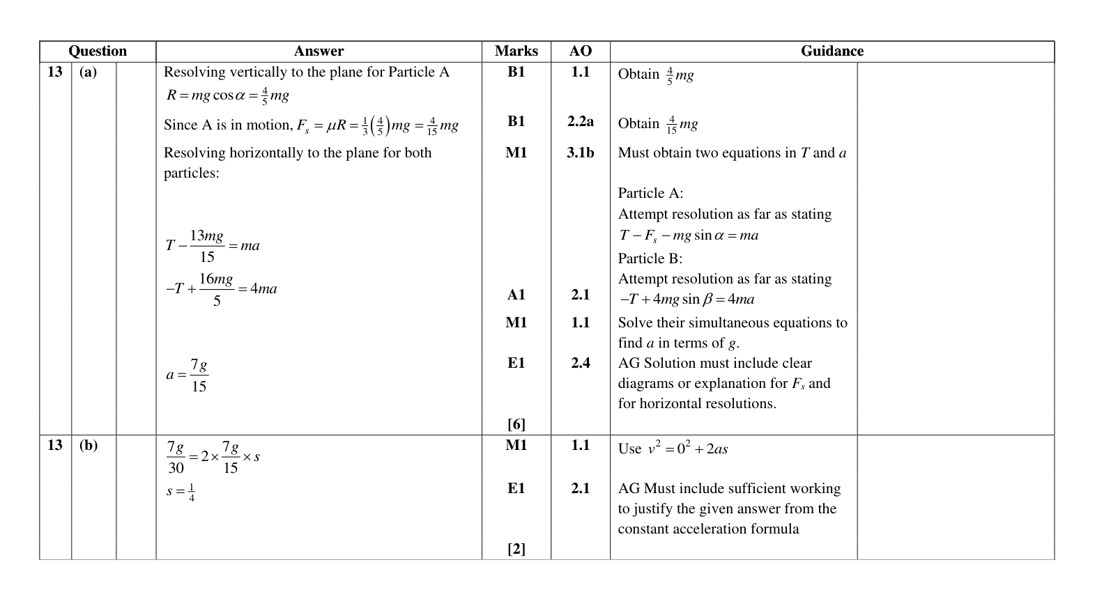 Mark scheme for Q13