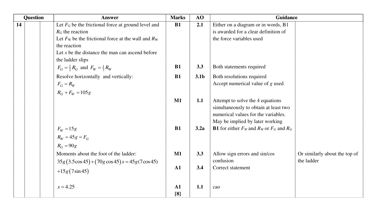 Mark scheme for Q14