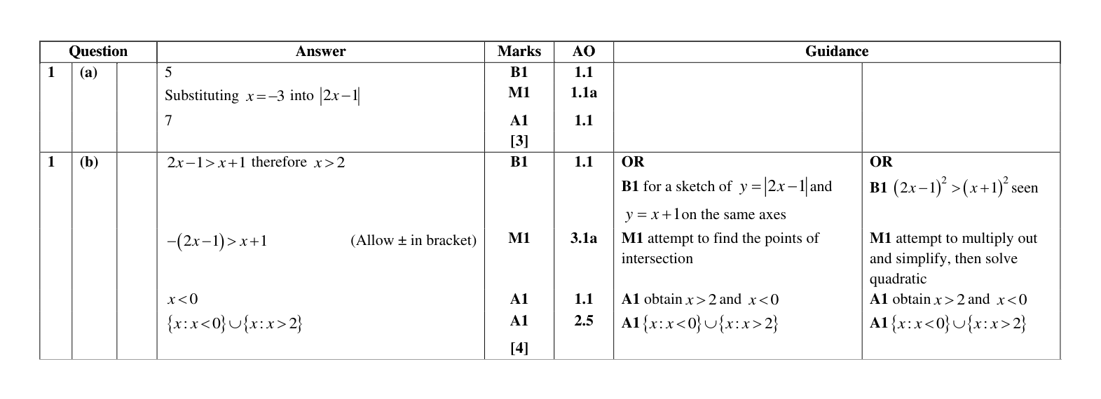 Mark scheme for Q1