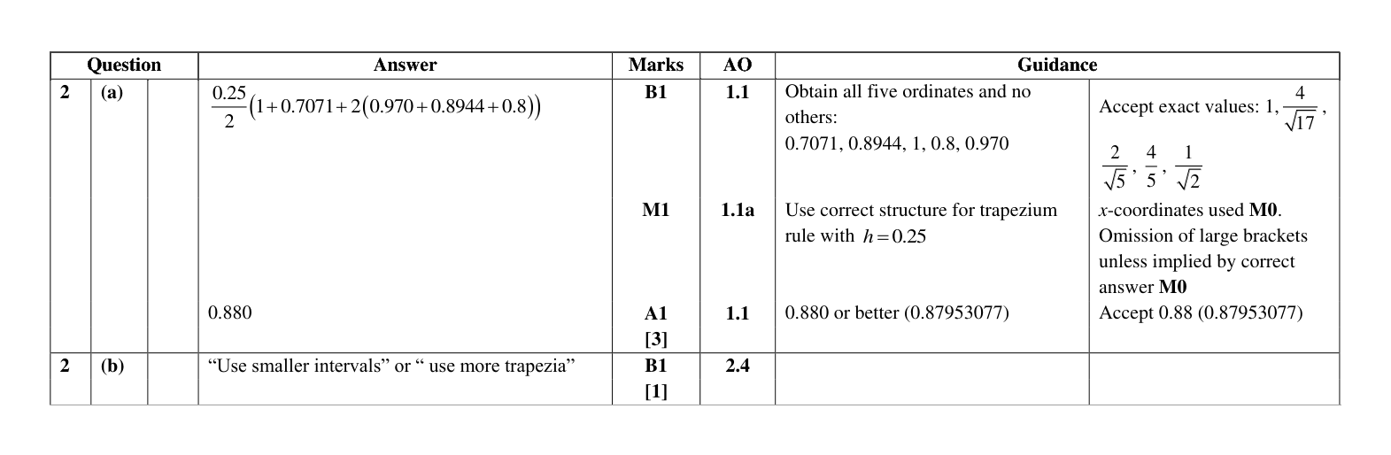 Mark scheme for Q2