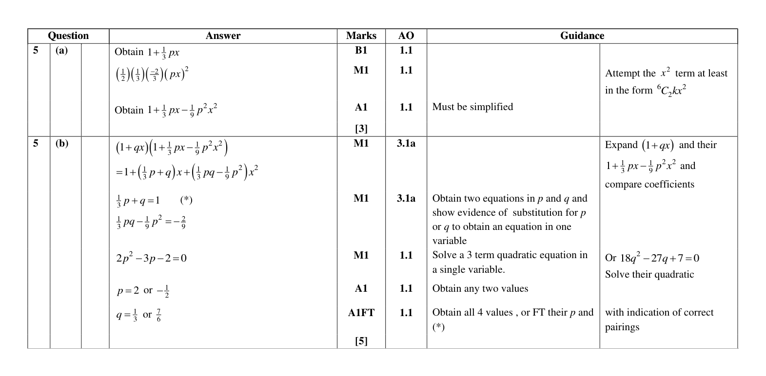 Mark scheme for Q5