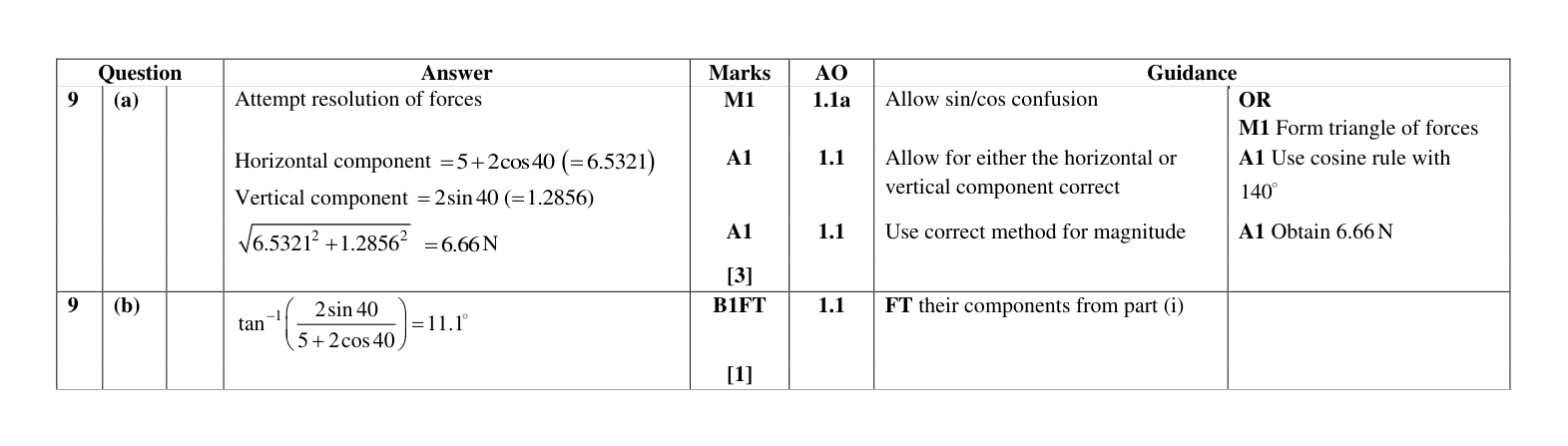 Mark scheme for Q9