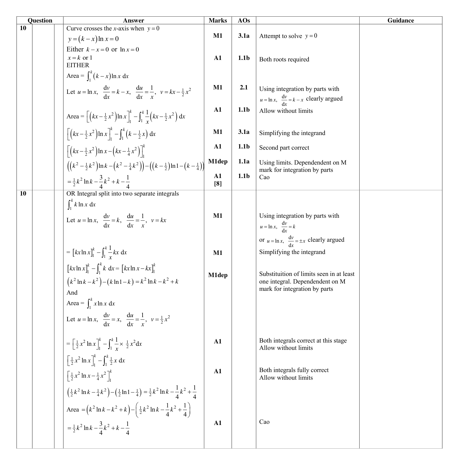 Mark scheme for Q10