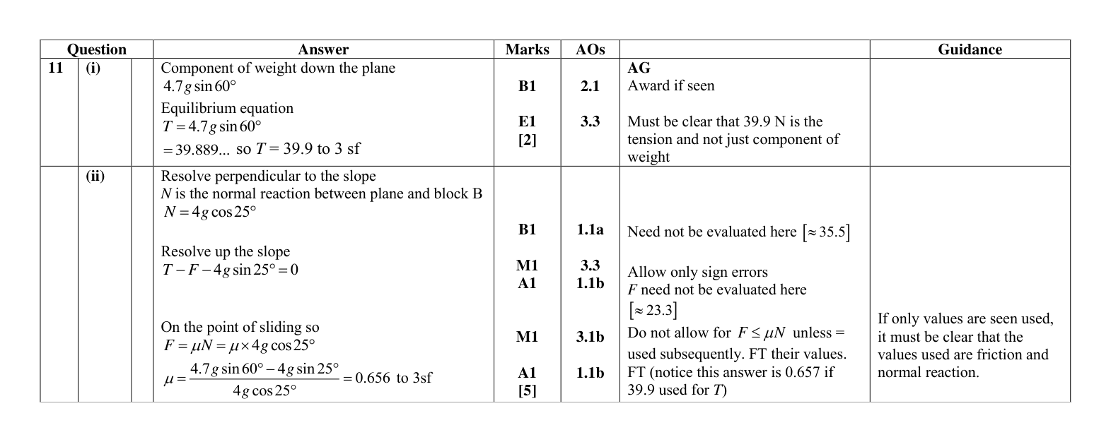 Mark scheme for Q11