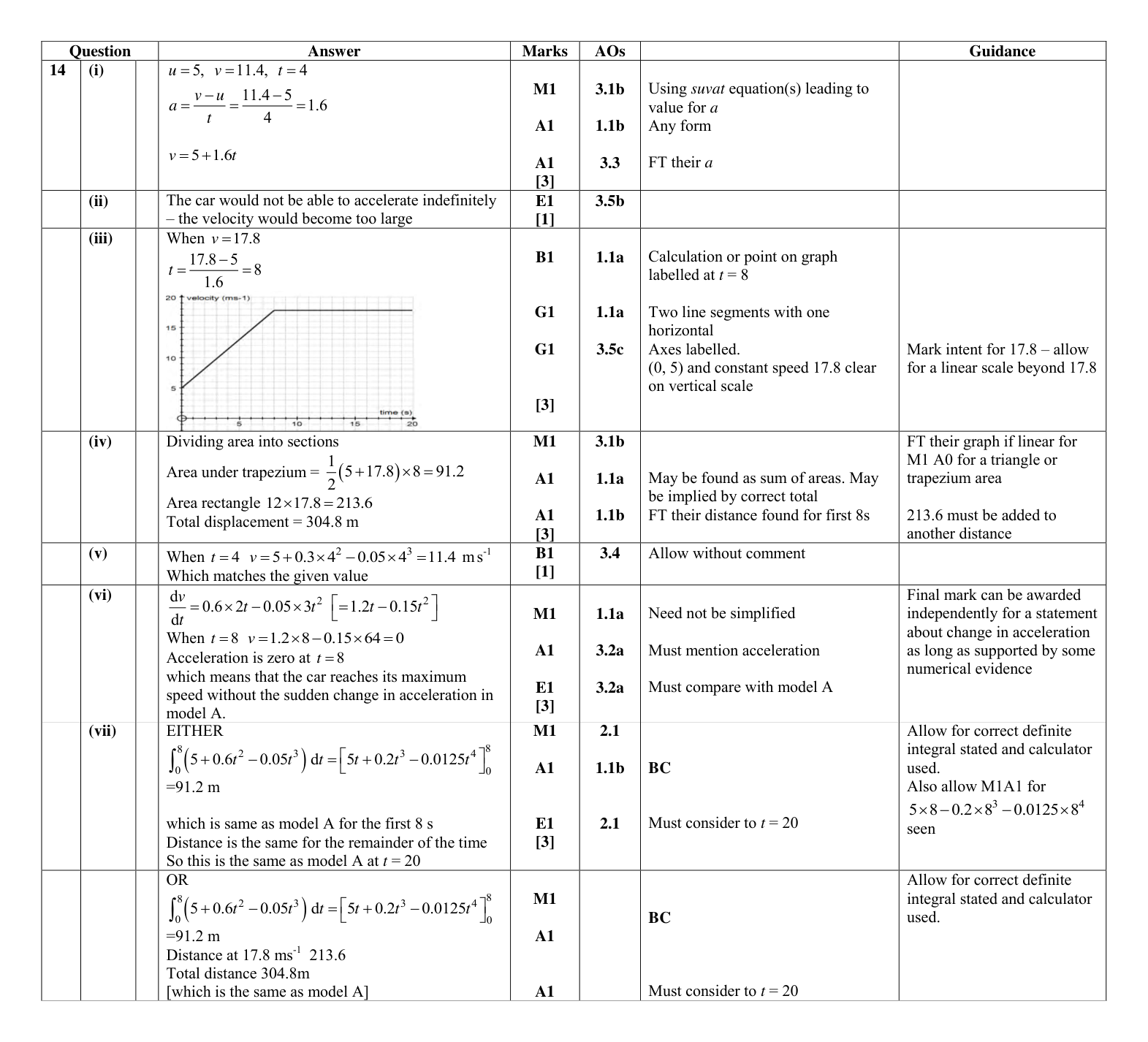 Mark scheme for Q14