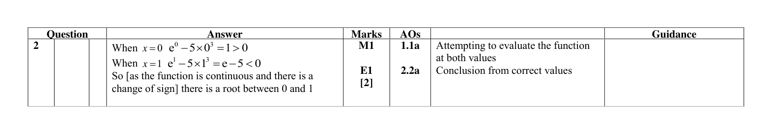 Mark scheme for Q2
