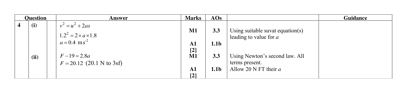 Mark scheme for Q4