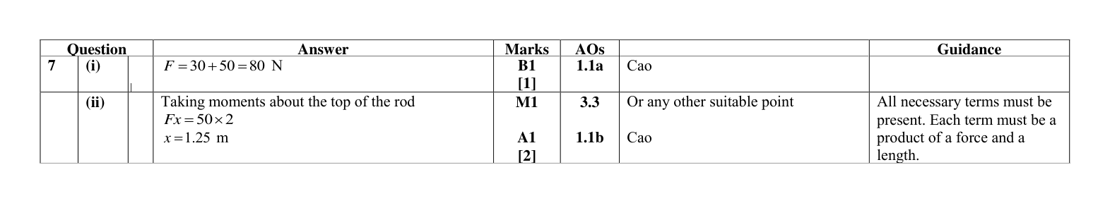Mark scheme for Q7