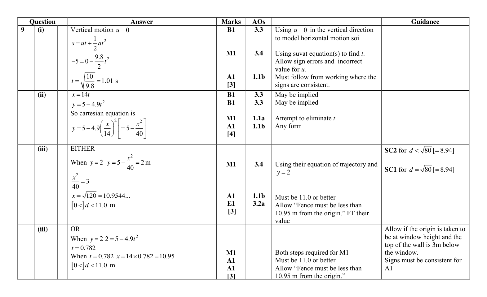 Mark scheme for Q9