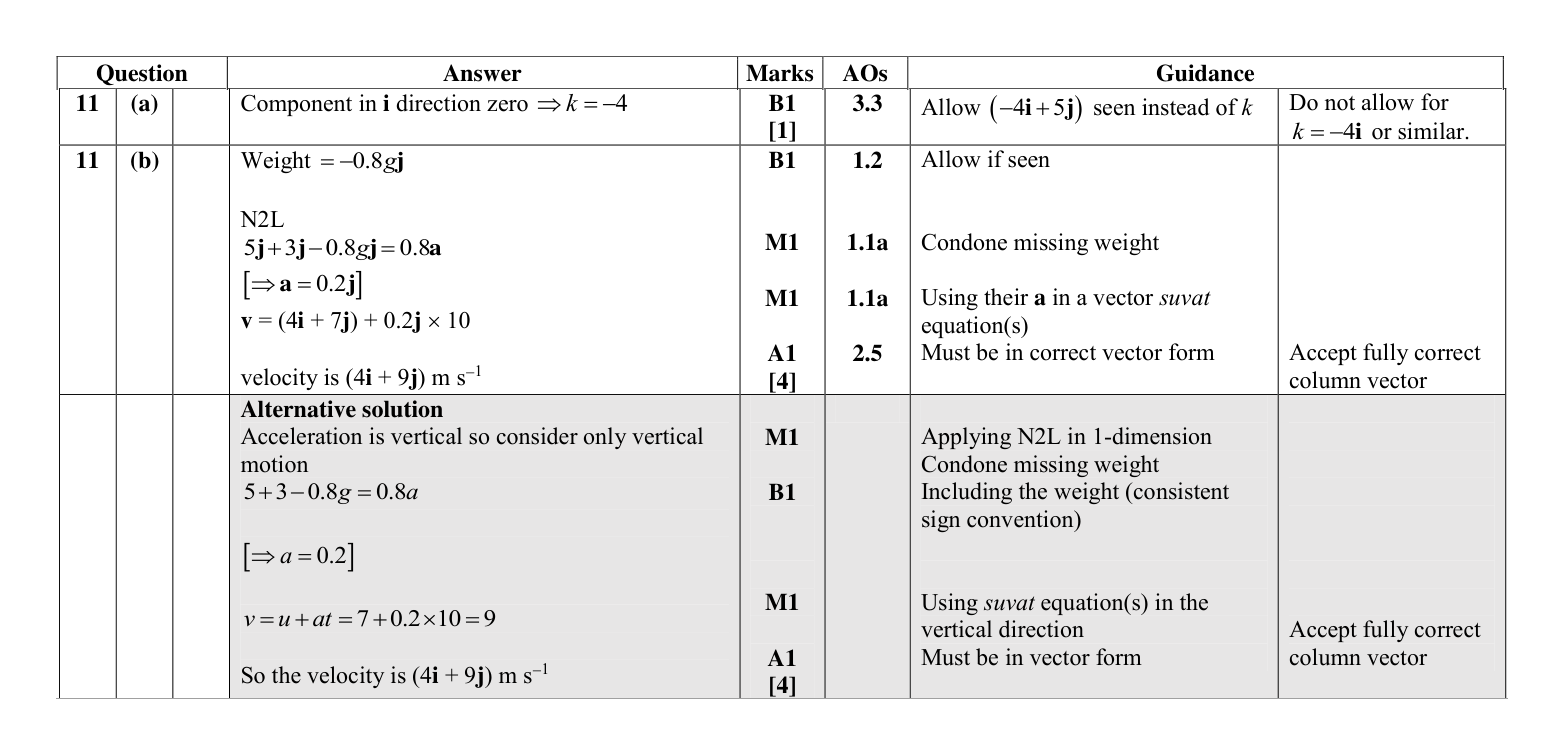 Mark scheme for Q11