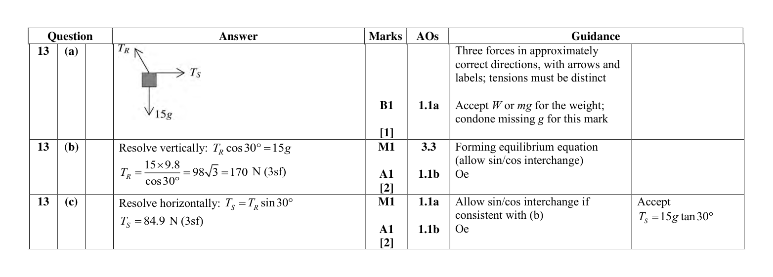 Mark scheme for Q13