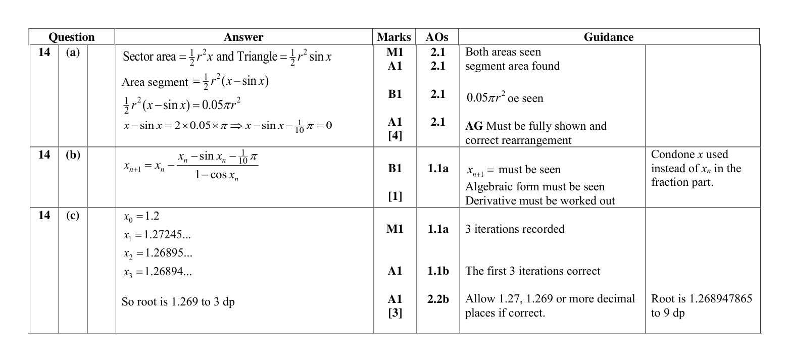 Mark scheme for Q14