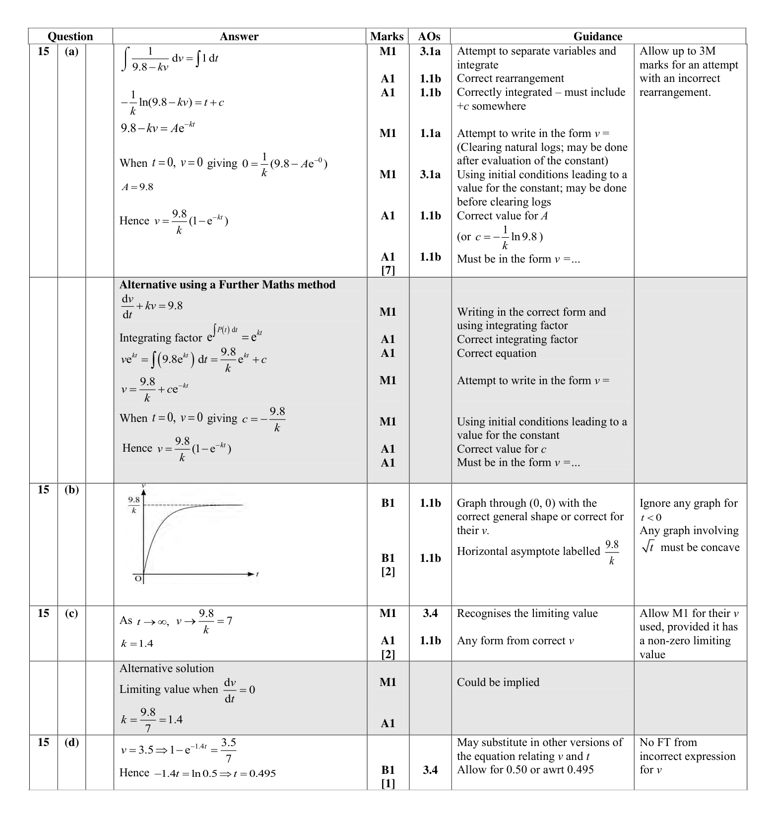 Mark scheme for Q15