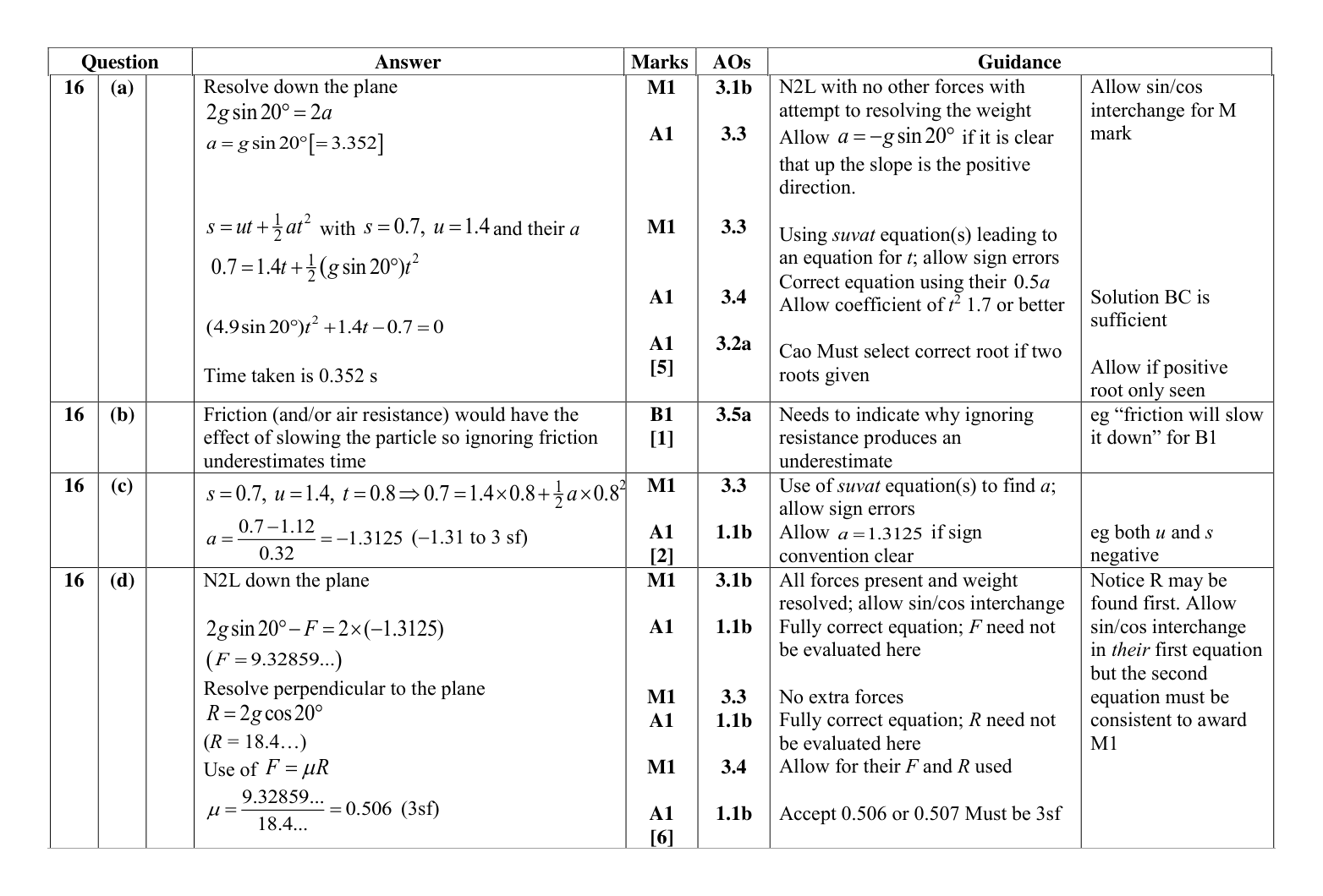 Mark scheme for Q16