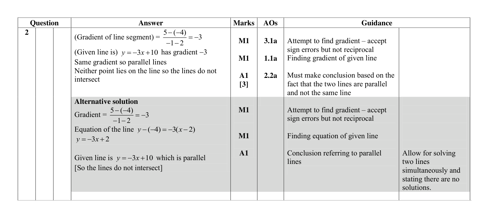 Mark scheme for Q2