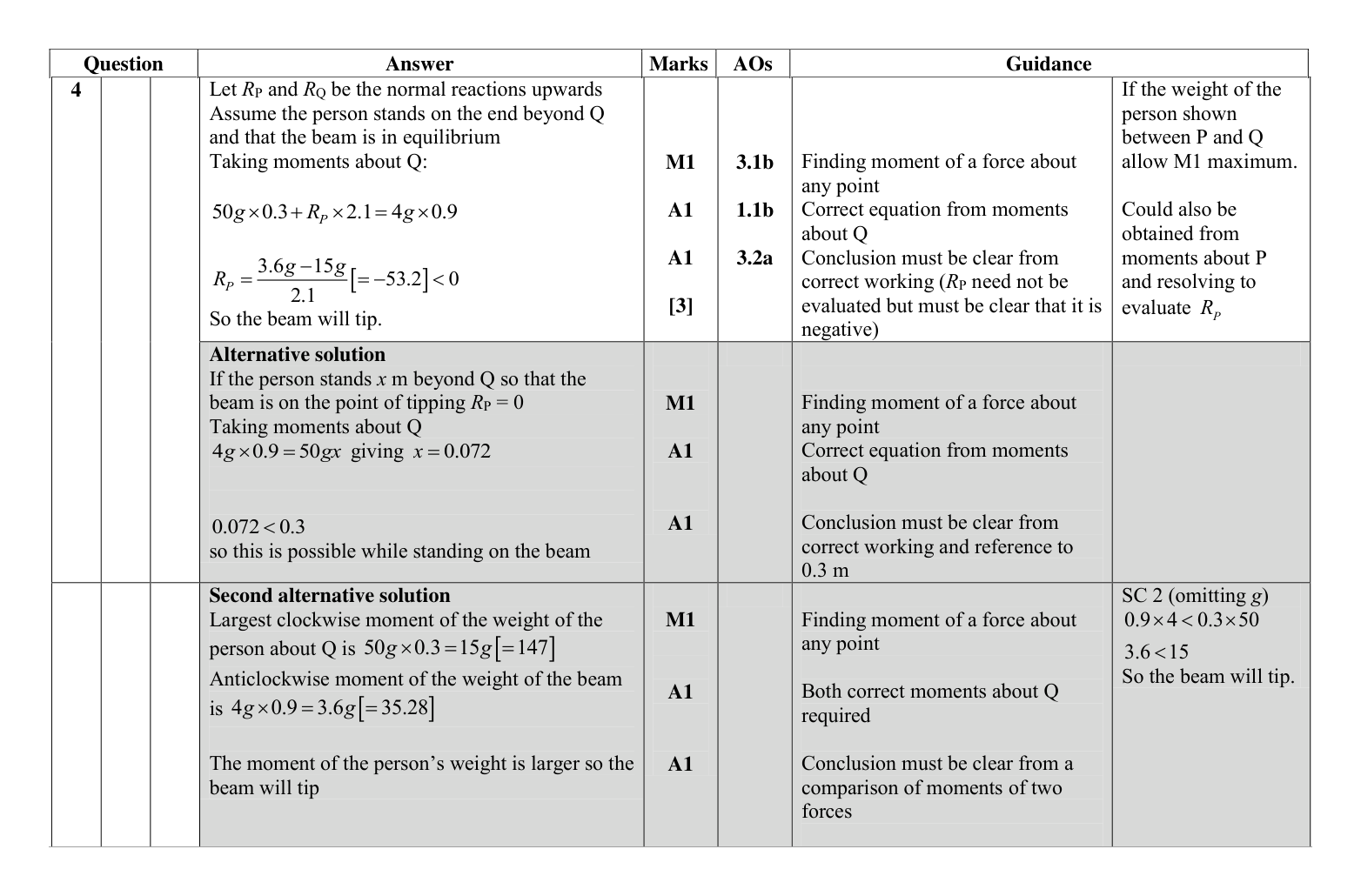 Mark scheme for Q4