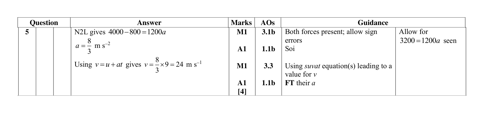 Mark scheme for Q5
