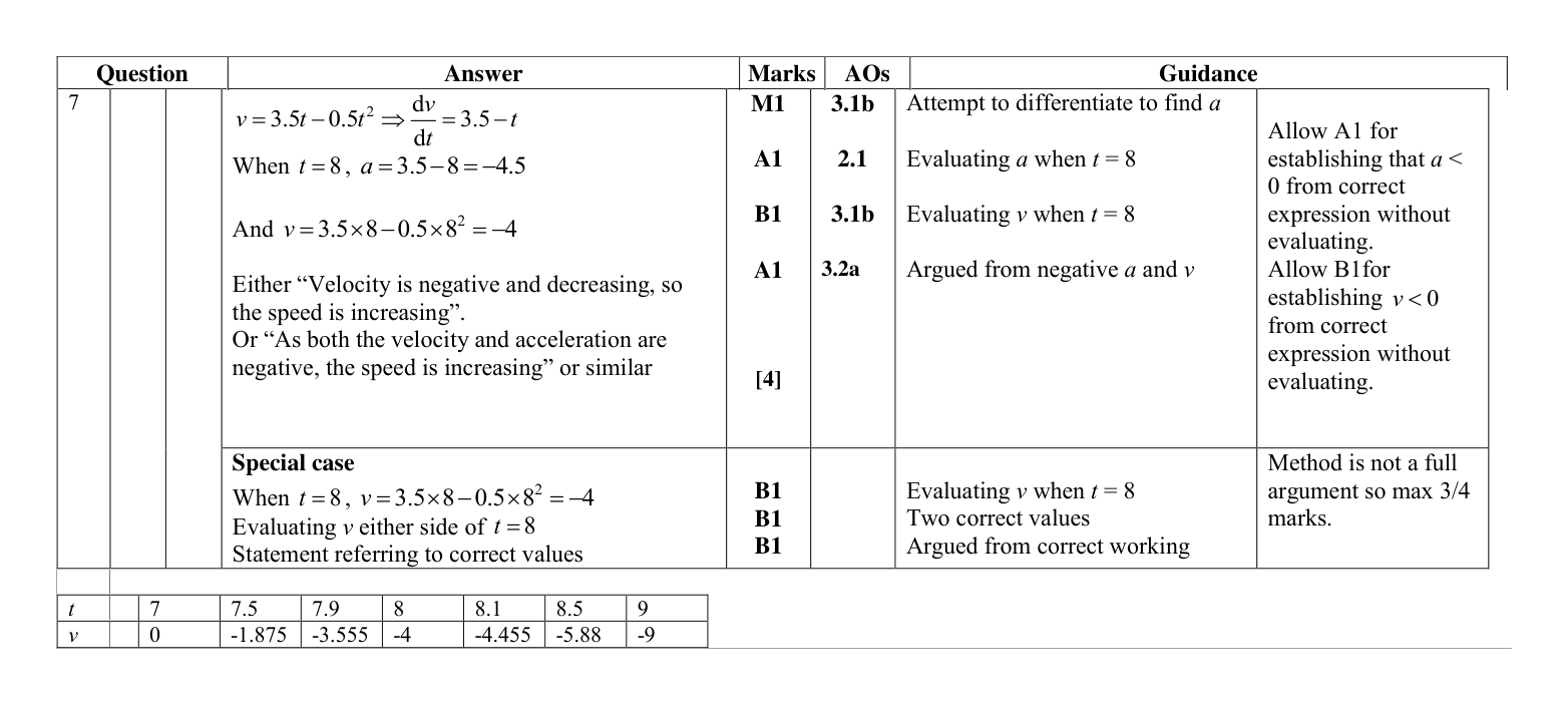 Mark scheme for Q7