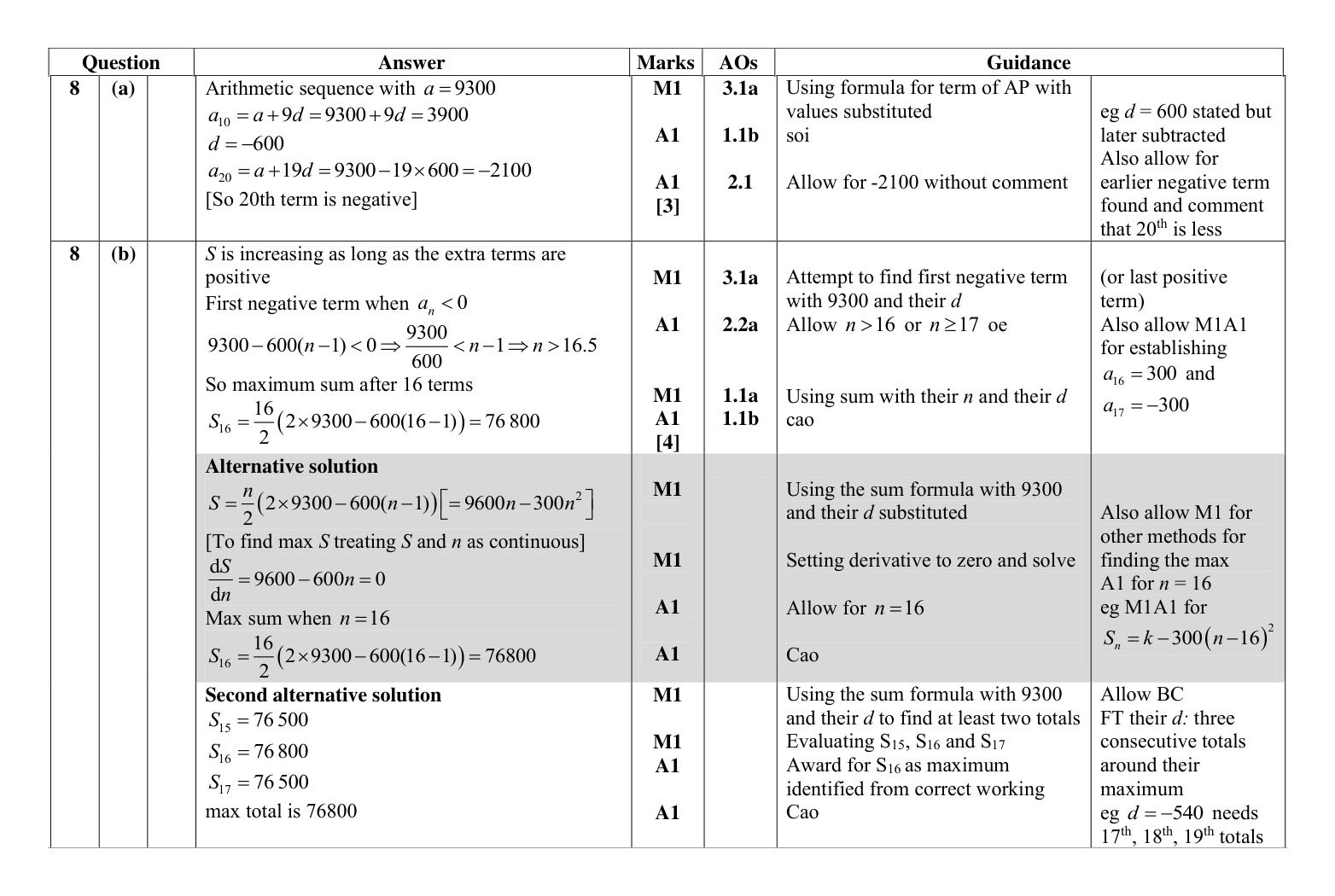 Mark scheme for Q8