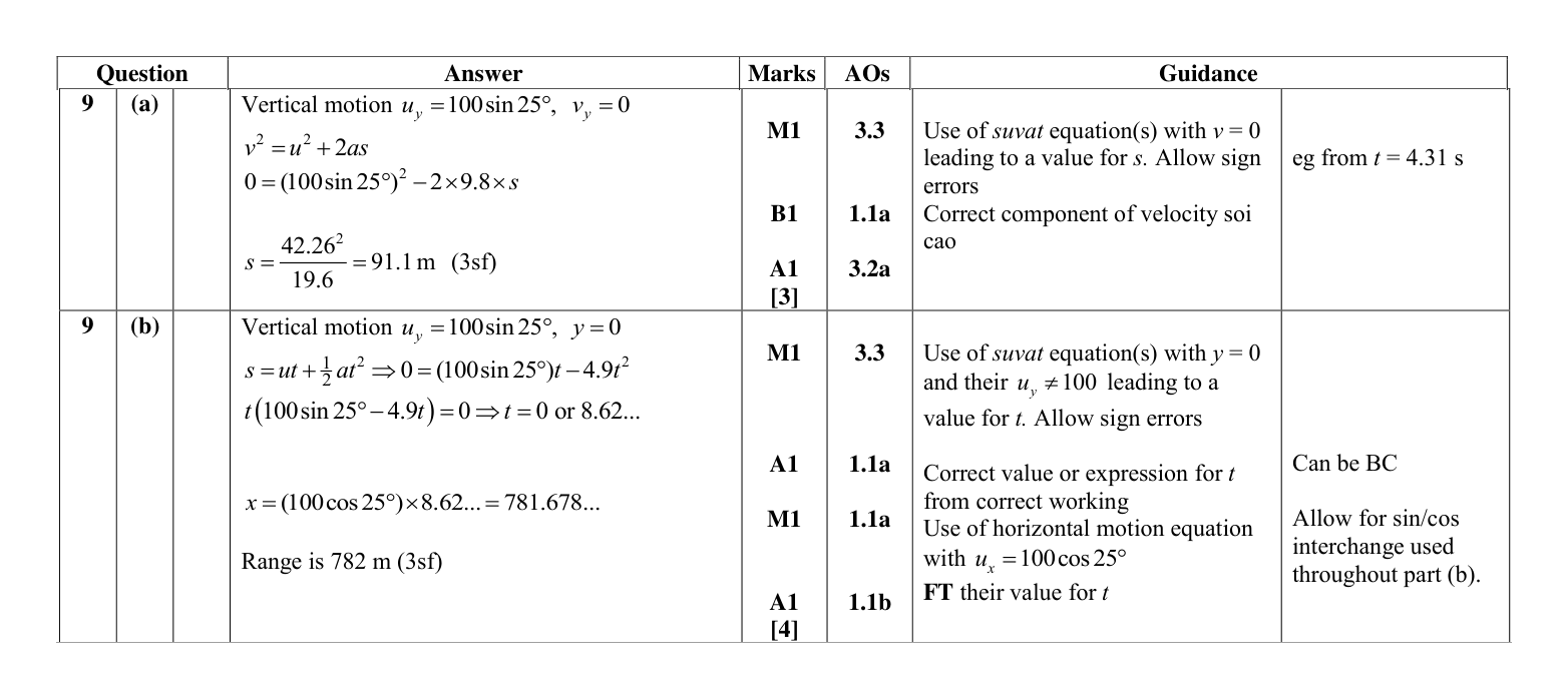 Mark scheme for Q9