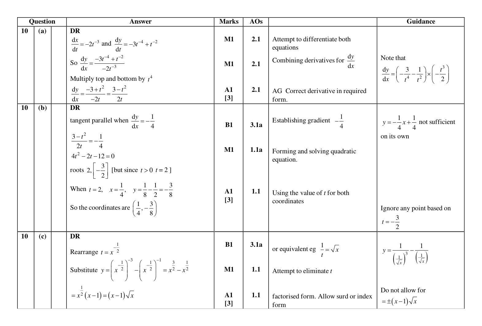 Mark scheme for Q10