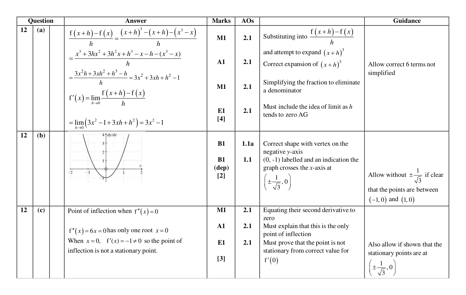 Mark scheme for Q12