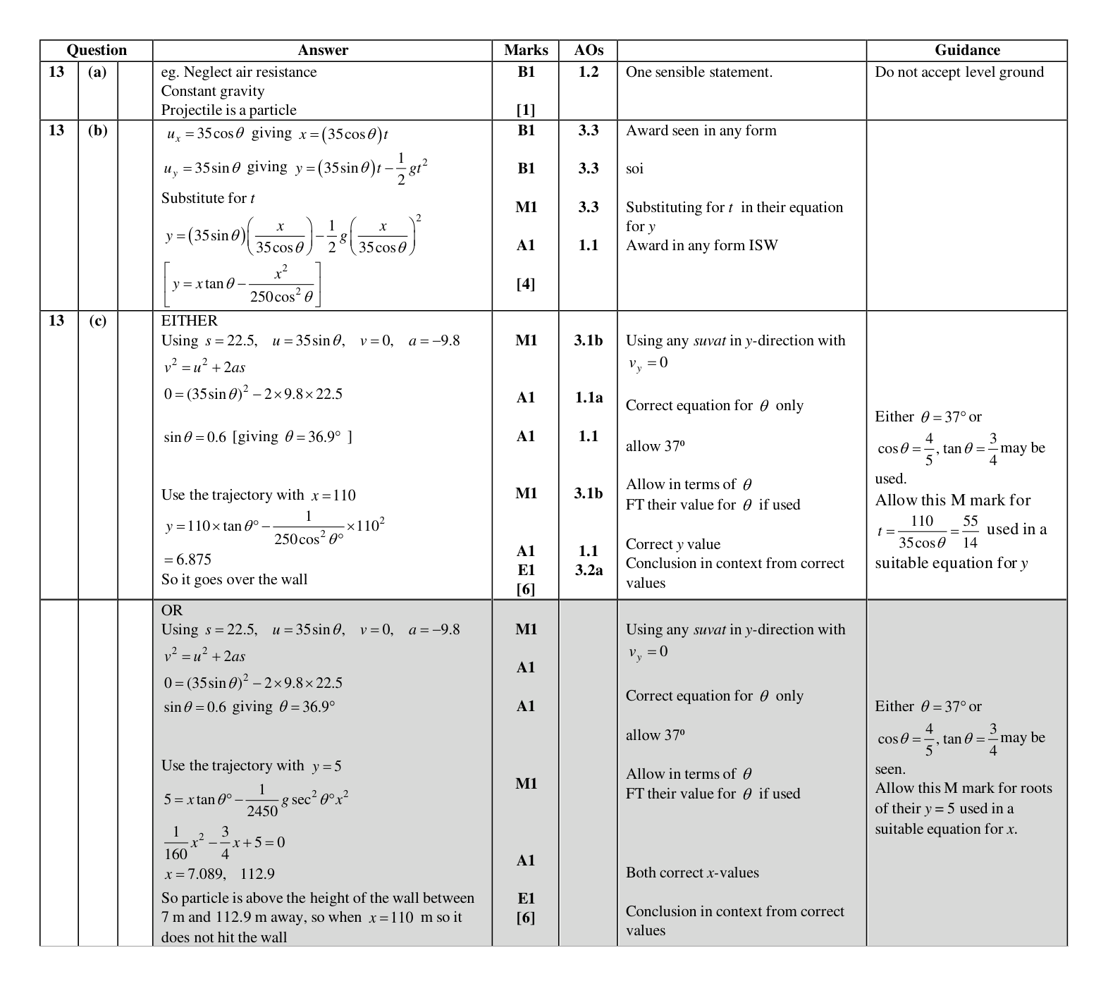 Mark scheme for Q13
