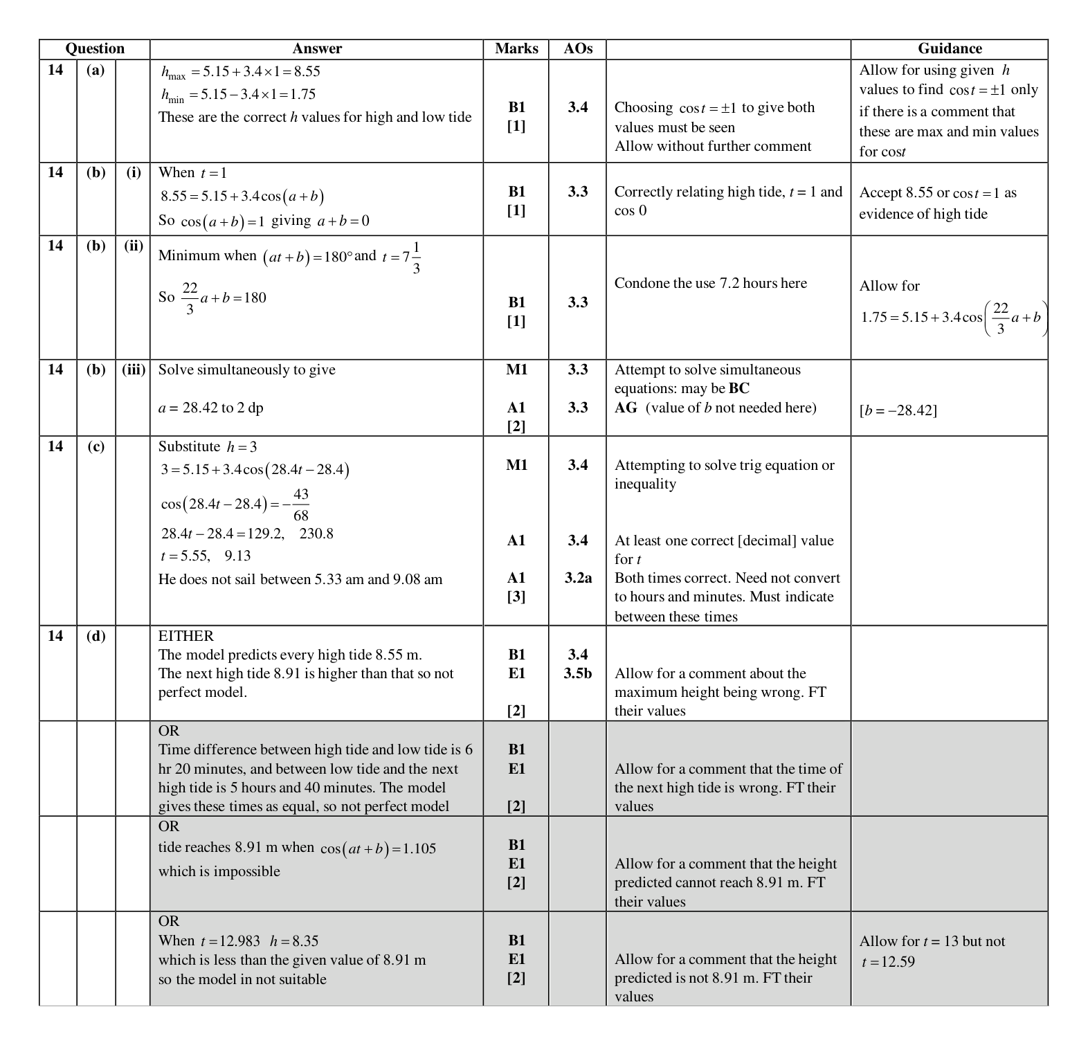 Mark scheme for Q14