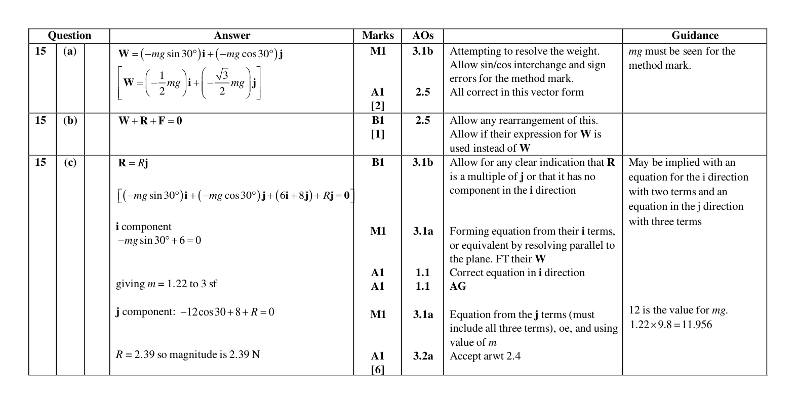 Mark scheme for Q15