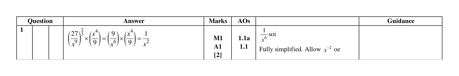 Mark scheme for Q1