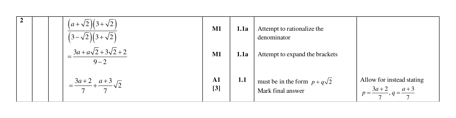 Mark scheme for Q2